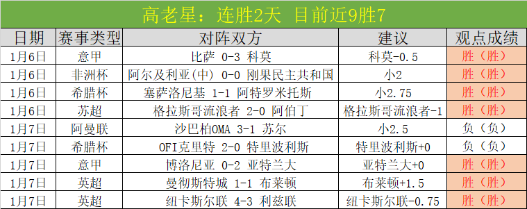 萨拉赫转会,吉达联合传,闻频出,凤凰彩票官网,凤凰彩票官网全球信赖,凤凰彩票官网在线娱乐平台,凤凰彩票官网玩家首选,凤凰彩票官网Phoenix,Lottery凤凰彩票,凤凰彩票官网游戏平台