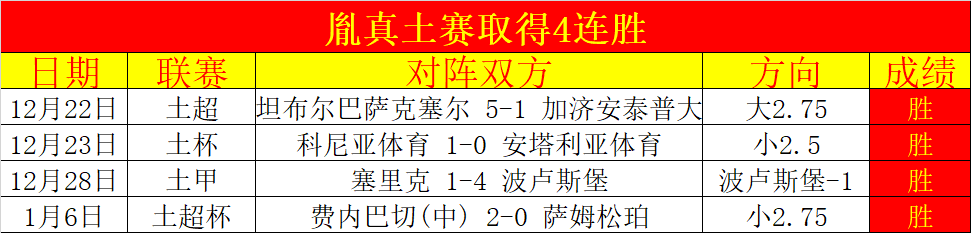 拜仁慕尼黑,横扫法兰克,阿方索伤退,凤凰彩票官网,凤凰彩票官网全球信赖,凤凰彩票官网在线娱乐平台,凤凰彩票官网玩家首选,凤凰彩票官网Phoenix,Lottery凤凰彩票,凤凰彩票官网游戏平台