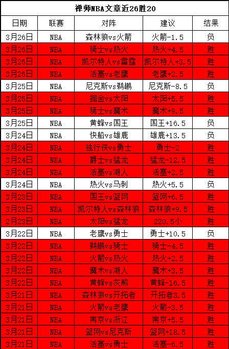 德乙昨日胜,分析专家质,合前区十码,凤凰彩票官网,凤凰彩票官网全球信赖,凤凰彩票官网在线娱乐平台,凤凰彩票官网玩家首选,凤凰彩票官网Phoenix,Lottery凤凰彩票,凤凰彩票官网游戏平台