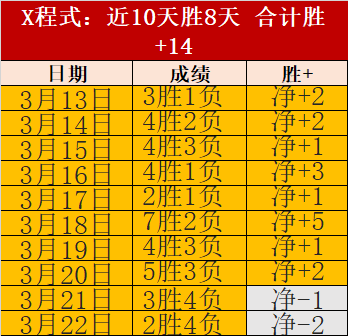 瑞士超激情,对决,剧情走向提,凤凰彩票官网,凤凰彩票官网全球信赖,凤凰彩票官网在线娱乐平台,凤凰彩票官网玩家首选,凤凰彩票官网Phoenix,Lottery凤凰彩票,凤凰彩票官网游戏平台