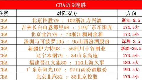 “辉煌时刻！若昂·佩德罗逼近英超神射手纪录，26战狂揽10球！”