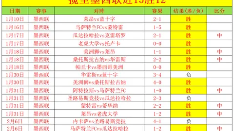 西甲队史最高转会费：皇马12.3亿欧元领跑，巴萨位居次席